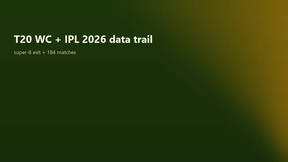 Royal11 T20 WC 2026 super-8 exit + IPL 2026 retrospective IPL 2027 auction priorities visual